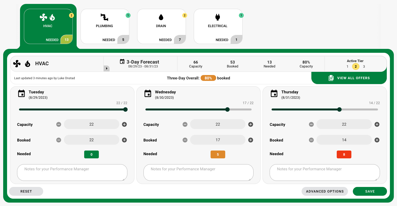 Camp Digital CPOP Dashboard