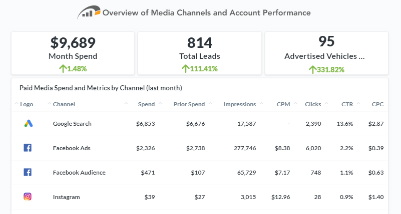 Dealer Teamwork MPOP Dashboard Analytics Report